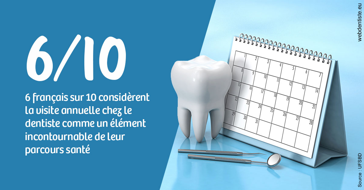 https://selarl-klejman.chirurgiens-dentistes.fr/Visite annuelle 1