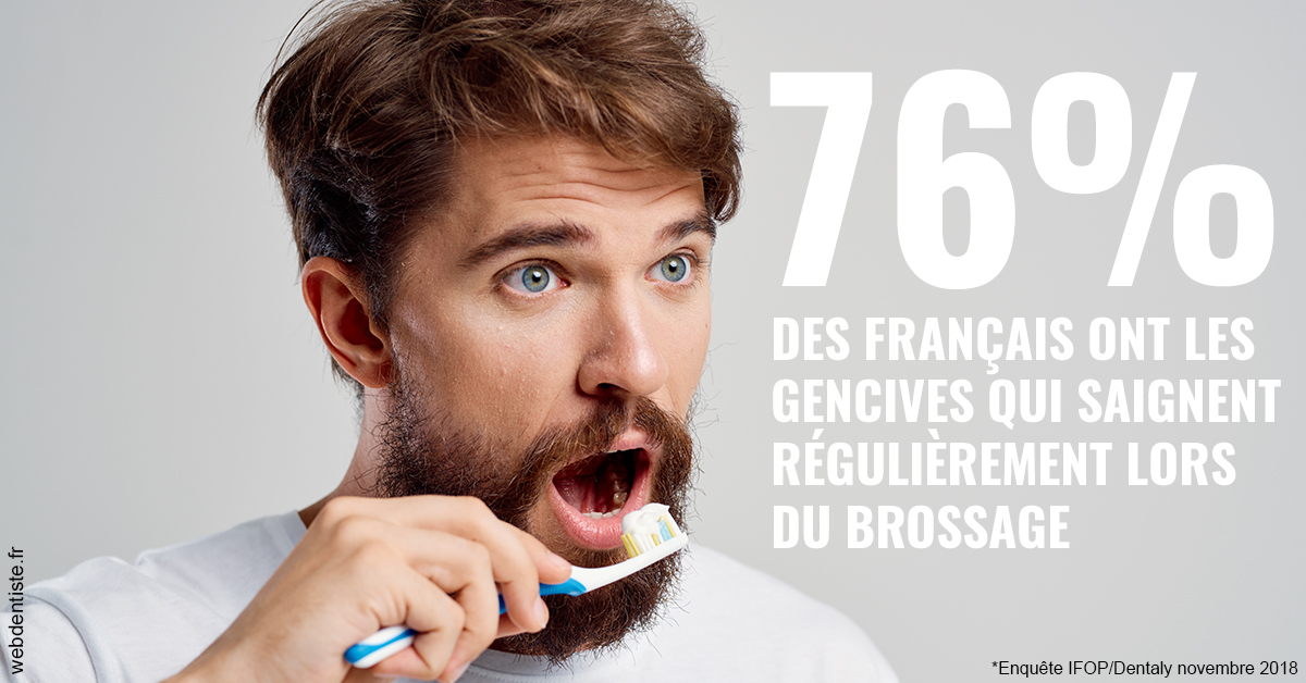 https://selarl-klejman.chirurgiens-dentistes.fr/76% des Français 2