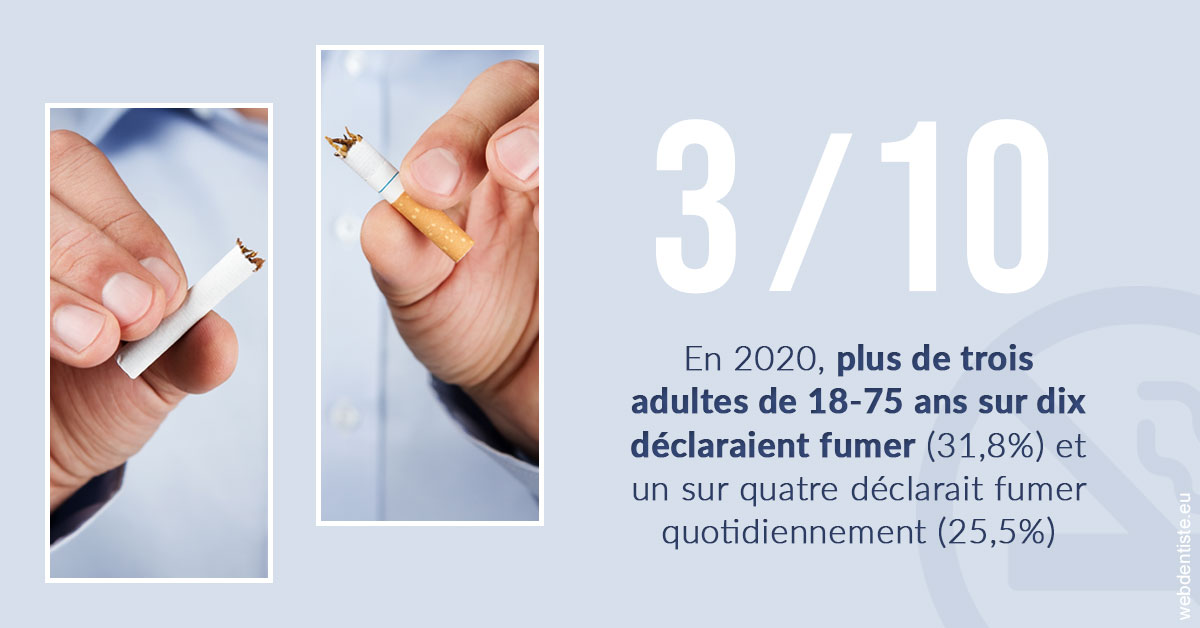 https://selarl-klejman.chirurgiens-dentistes.fr/Le tabac en chiffres