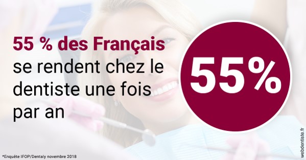 https://selarl-klejman.chirurgiens-dentistes.fr/55 % des Français 1